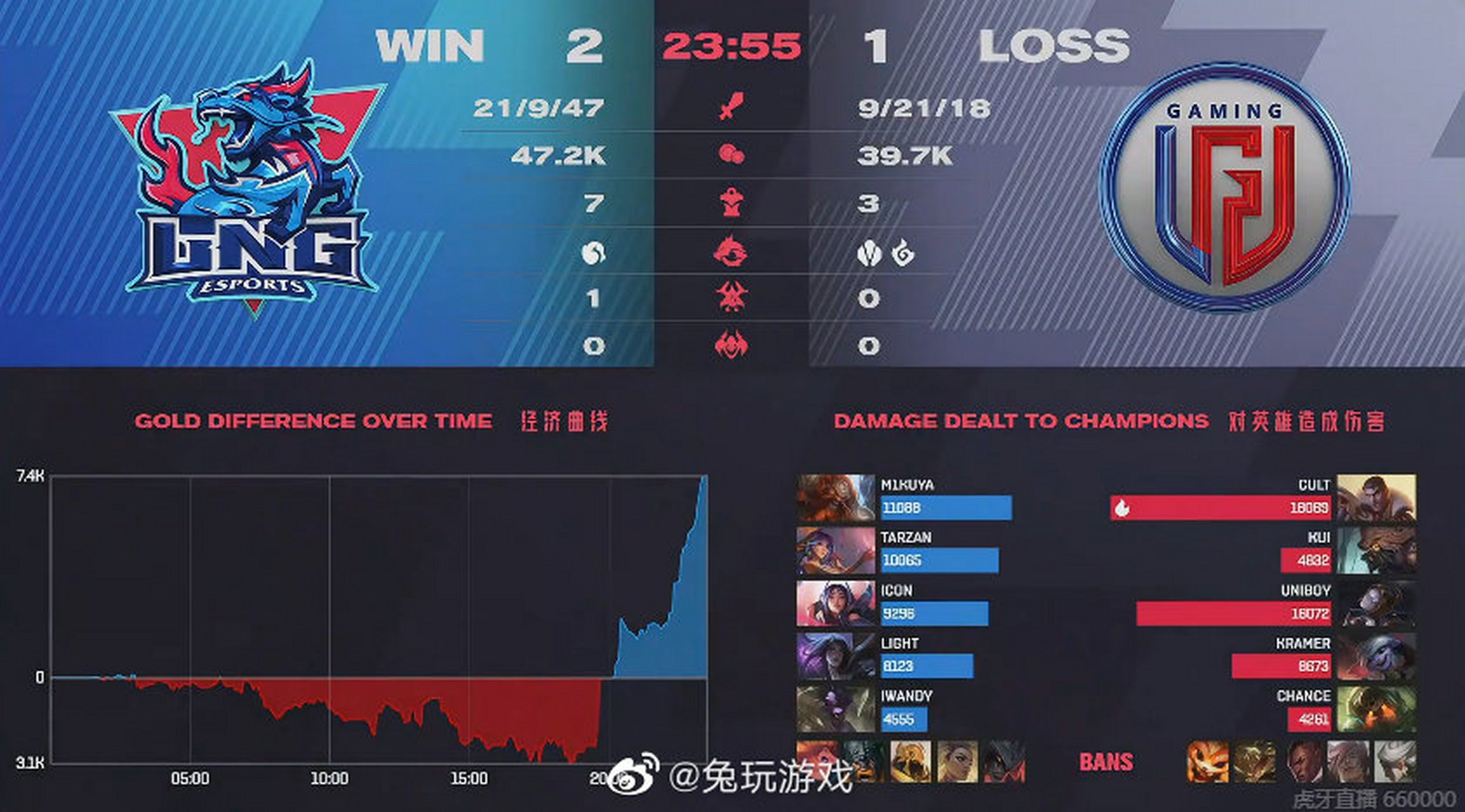 LPL战术调整奏效，成功扭转局势