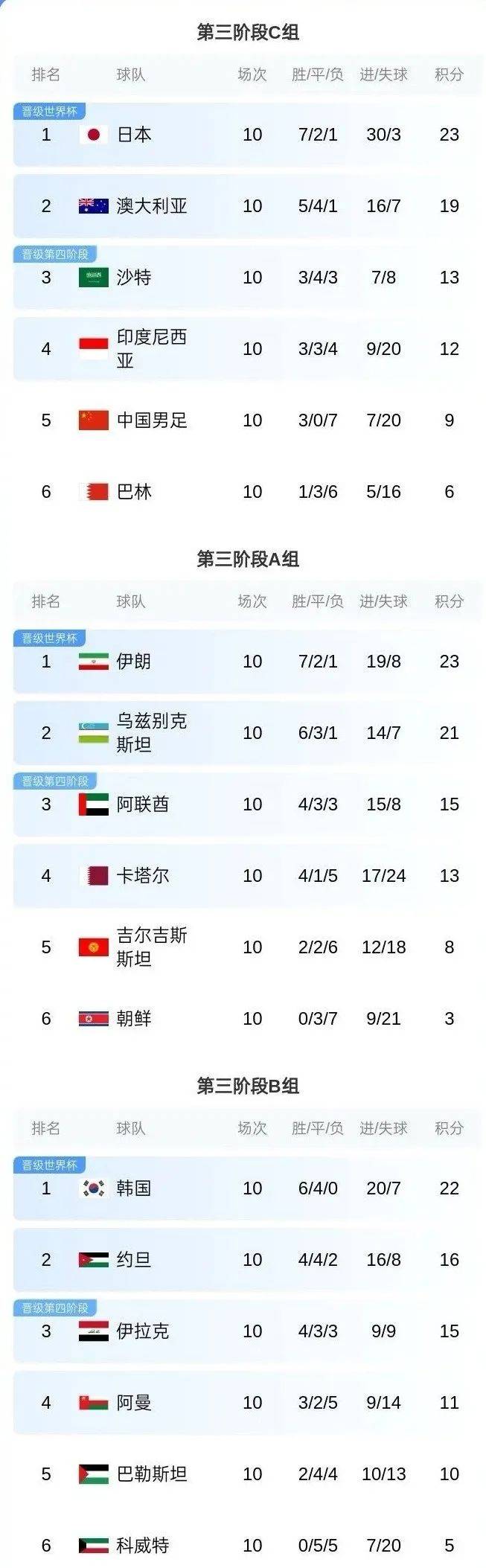 开云体育中国-亚洲杯官方公布最新积分榜，悬念再起的简单介绍