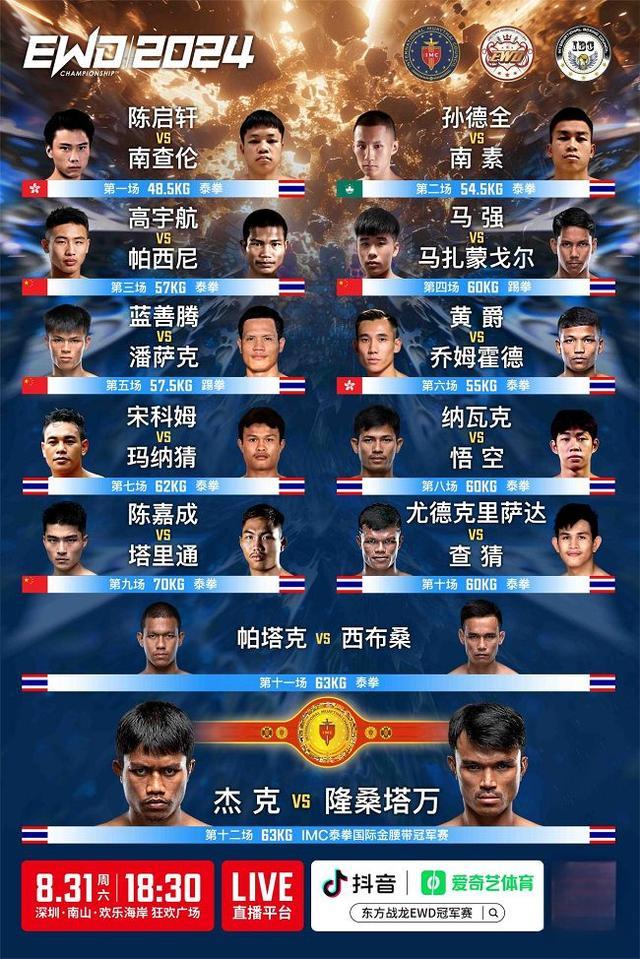 拳击总决赛即将打响，冠军归属成谜的简单介绍